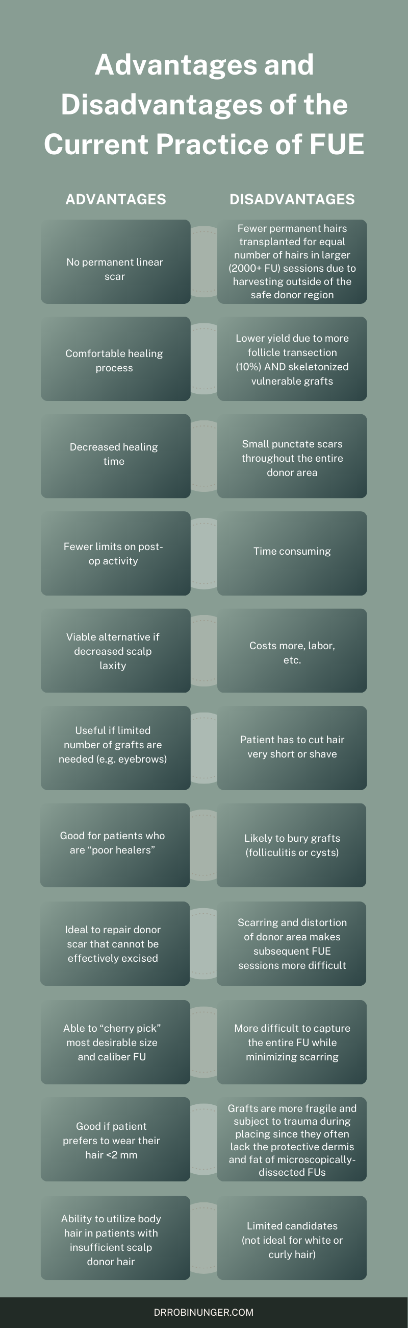 Advantages & Disadvantages of FUE Infographic